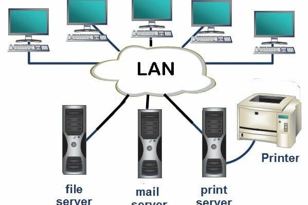 Gambar Jaringan LAN